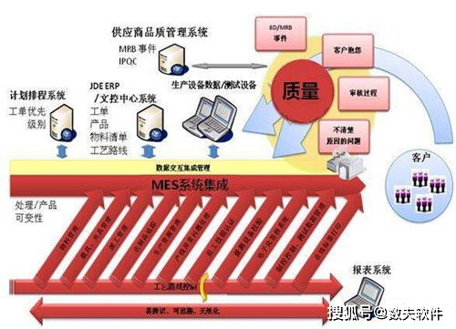 MES系統(tǒng)質(zhì)量管理方案解析與軟件開發(fā)實(shí)踐
